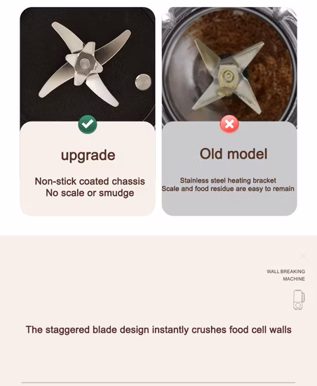 OEM&ODM サイレント電子ホテル機器プロフェッショナルキッチンブレンダースムージーベビーフードプロセッサーアイスクラッシャーミートチョッパーミキサースープメーカー